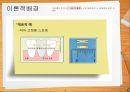 형상기억합금 발표자료 16페이지
