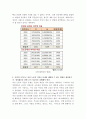 여성의 노동이 왜 종종 낮은 평가를 받을 수밖에 없는지 그런 평가를 가능하게 하는 사회적 맥락이 무엇인지에 대해 구체적인 사례를 들어서 서술하시오 4페이지