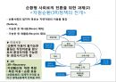 순환형 사회와 국토 9페이지