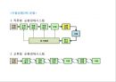 순환형 사회와 국토 11페이지