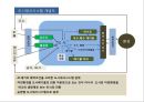 순환형 사회와 국토 20페이지