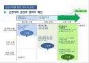 순환형 사회와 국토 27페이지