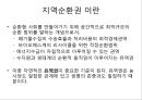 순환형 사회와 국토 28페이지
