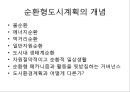 순환형 사회와 국토 30페이지