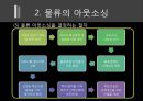 아웃소싱과 34자 물류 11페이지