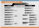 항공운송 18페이지