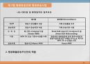 항공운송 23페이지