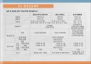항공운송 28페이지
