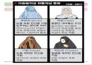 아랍의 여성문제&히잡 16페이지