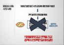 CSR 경영전략과 사례 이윤전략 5페이지