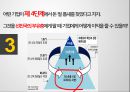 CSR 경영전략과 사례 이윤전략 14페이지