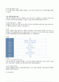 IFC SEOUL PROJECT 부동산개발사례 10페이지