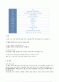 IFC SEOUL PROJECT 부동산개발사례 12페이지