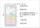 중국 교육체제의 이해 3페이지