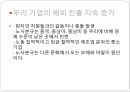 중국 교육체제의 이해 21페이지