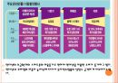 온라인쇼핑몰시장의 성장과 경쟁심화 2페이지