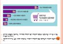 온라인쇼핑몰시장의 성장과 경쟁심화 3페이지