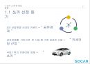 쏘카 전략제안 6페이지