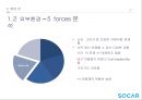 쏘카 전략제안 14페이지