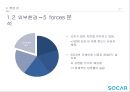 쏘카 전략제안 15페이지