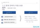 쏘카 전략제안 18페이지