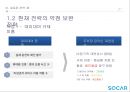 쏘카 전략제안 19페이지