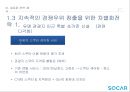 쏘카 전략제안 21페이지
