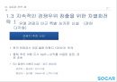 쏘카 전략제안 22페이지