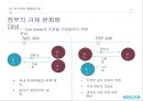 쏘카 전략제안 30페이지