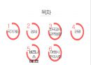 대만 관광경제비즈니스 에티켓 2페이지