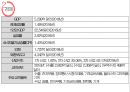 대만 관광경제비즈니스 에티켓 4페이지