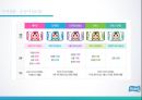 중소기업 마케팅 성공사례 호수의 나라 수오미-순둥이 물티슈  다이치 - 안전카 시트 12페이지