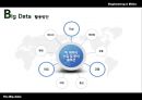 Big Data 기술발전과  사생활 침해 6페이지