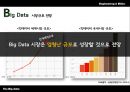 Big Data 기술발전과  사생활 침해 7페이지