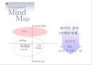 리복 커뮤니케이션전략 (광고 기획서) 11페이지