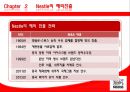 한국 네슬레의 전략 14페이지