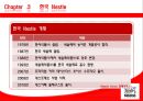 한국 네슬레의 전략 22페이지