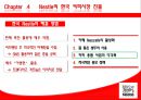 한국 네슬레의 전략 36페이지