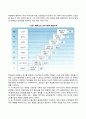 심리성적 발달단계와 심리사회적 발달단계의 비교 6페이지