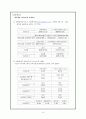 대학생의 성윤리의식에 대하여 9페이지