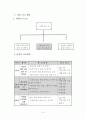 국어과 교수 - 학습과정안 - 내가 자라서 -  어른들이 하고 있는 일 나타내기 4페이지