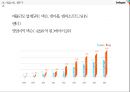 스마일게이트의 중국진출 5페이지