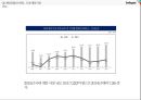 스마일게이트의 중국진출 10페이지
