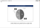스마일게이트의 중국진출 11페이지