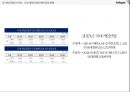 스마일게이트의 중국진출 13페이지