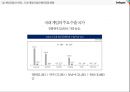 스마일게이트의 중국진출 14페이지