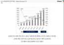 스마일게이트의 중국진출 15페이지