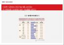 정관장몰 활성화방안과 고객유치 및 유지전략 5페이지