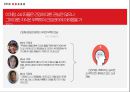 정관장몰 활성화방안과 고객유치 및 유지전략 6페이지
