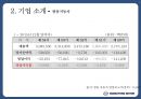 쌍용자동차 글로벌 경영전략 제안(러시아중국멕시코 시장) 7페이지